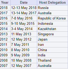 Hosts (till 2018).PNG