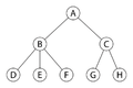 Lca example tree.png