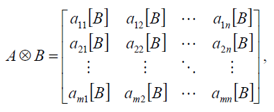 each element of A is right-multiplied in-place by B