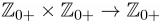 $\displaystyle \mathbb{Z}_{0+} \times \mathbb{Z}_{0+} \rightarrow \mathbb{Z}_{0+}$