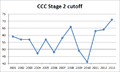 CCCStage2Cutoff.png